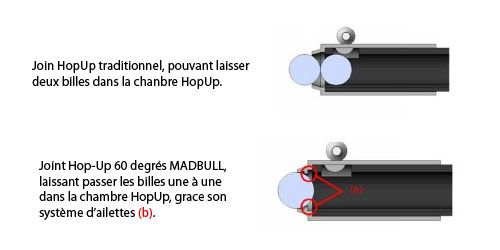 Joint Hop-Up 60 degrés MADBULL - 2