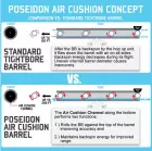 Poseidon air cushion pistol barrel 80mm