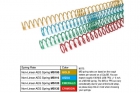 Ressort Non-linear Color Coded Spring MS135 CRIMSON Laylax